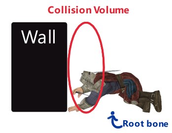 rolling not cliping into a wall